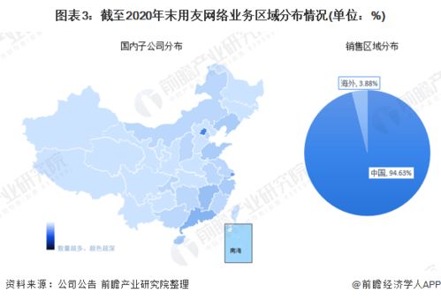 干货 2021年中国ERP软件行业市场竞争格局 用友网络 强产品 占市场 提能力