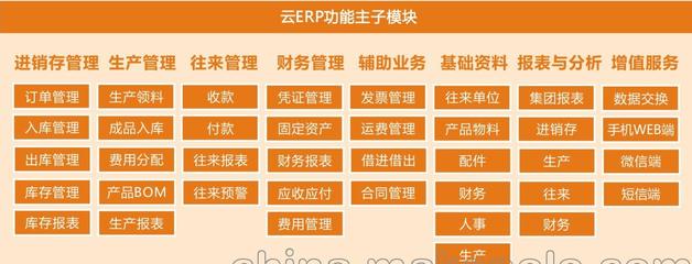 【四川绵阳汉联ERP软件ERP系统 ERP订制云ERP开发 ERP学习教程