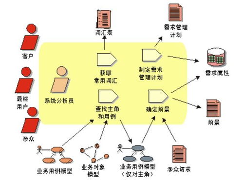 怎么创建数据表的实体类和业务类 一文讲解业务系统软件架构设计核心内容和逻辑...