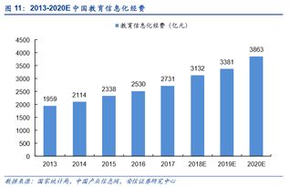 教育信息化上升至国家战略高度,拥有渠道优势公司有望最先发力