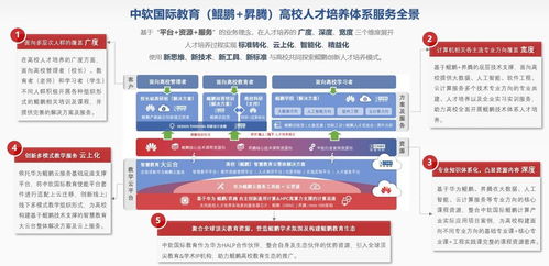 中软国际教育 智慧教学云平台荣获 2020 2021年度优秀创新软件产品 奖