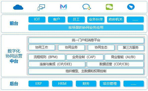 致远互联与深信服完成产品兼容互认证 携手赋能政企数字化