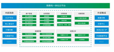 远光购售电一体化云平台v2.2获2019年度优秀软件产品