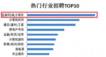 如何学软件编程专业快速入门