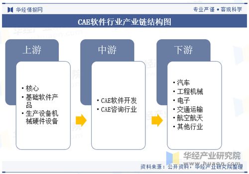 全球及中国cae软件行业现状及发展趋势分析,正在成为数字空间和物理世界融合的最重要的工具 图