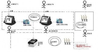 糕点成本核算