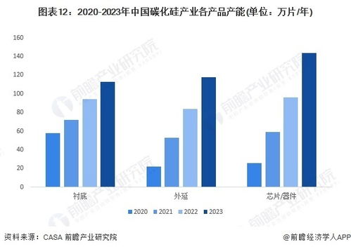 预见2024 2024年中国碳化硅行业全景图谱 附市场规模 竞争格局和发展前景等