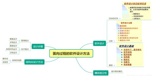 面向过程的软件设计方法