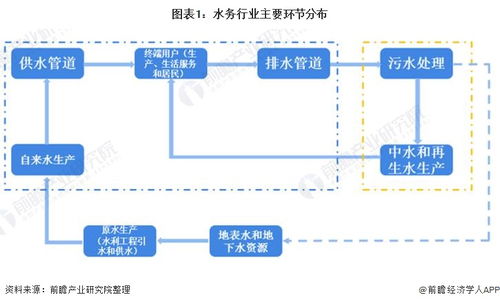 预见2021 中国水务行业全景图谱 附市场现状 竞争格局和发展趋势等