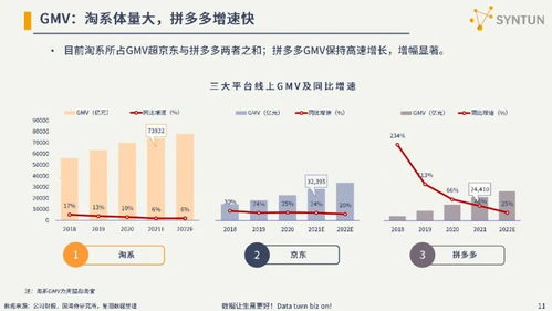 2022年电商发展分析报告