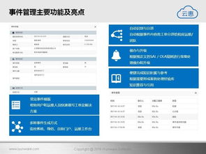 软件 智能it运营解决方案 云惠itsm2.0产品介绍