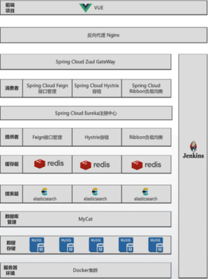 绵阳北大青鸟绵阳融科,绵阳IT职业教育品牌学校,绵阳北大青鸟学校,北大青鸟绵阳校区,专业软件开发培训学校,绵阳计算机培训学校 - 绵阳计算机培训,绵阳IT培训,绵阳北大青岛