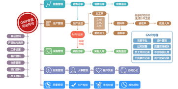 化妆品制售行业
