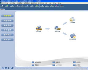 【易达精细医药管理2012】_