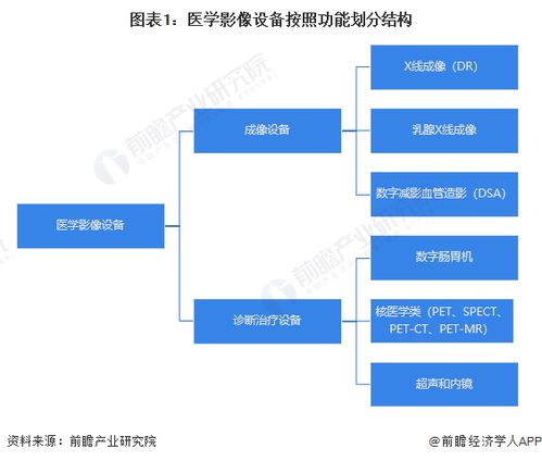 预见2023 2023年中国医学影像设备行业全景图谱 附市场规模 竞争格局和发展前景等