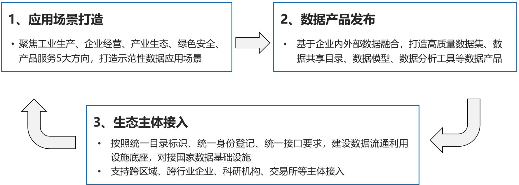 四川唯一!长虹成功入选国家级可信数据空间试点名单