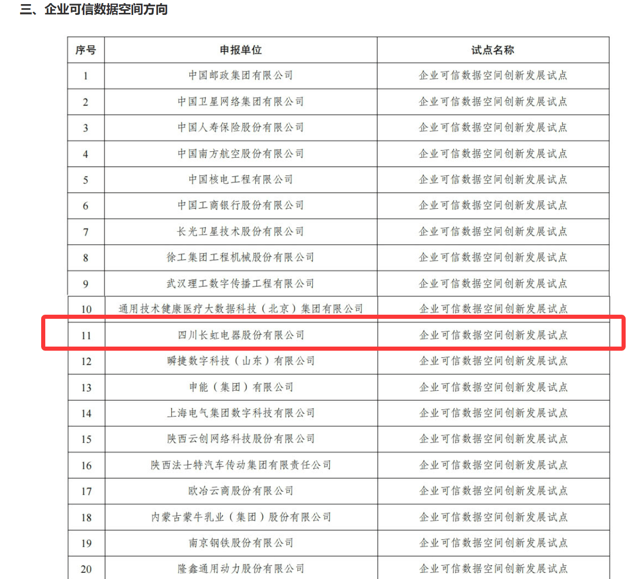 四川唯一!长虹成功入选国家级可信数据空间试点名单