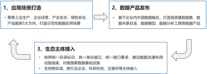 四川唯一!长虹入选国家级可信数据空间试点名单