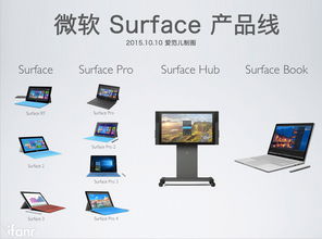 150 秒看完微软 surface 产品线
