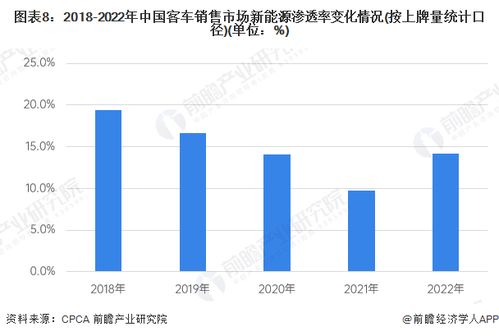 预见2023 2023年中国新能源客车行业全景图谱 附市场规模 竞争格局和发展前景等