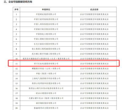 长虹成功入选国家级可信数据空间试点名单