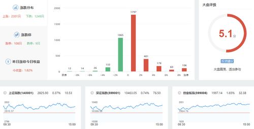 巨 大盘 沪指收缩量十字星 预示变盘将至