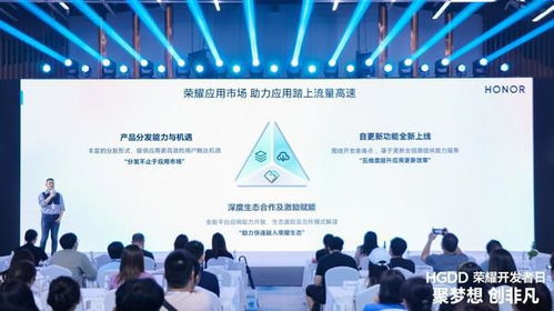 hgdd荣耀开发者日北京站圆满落幕，携手绵阳软件设计共赢新生态