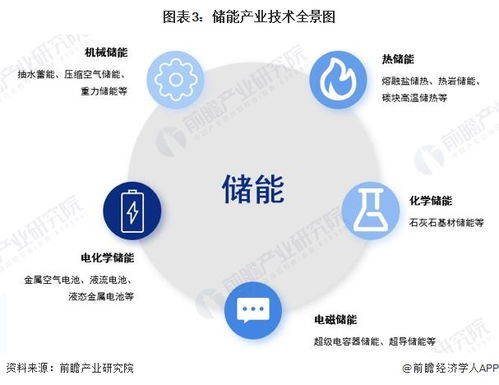 预见2023 中国储能产业技术全景图谱及绵阳软件开发创新