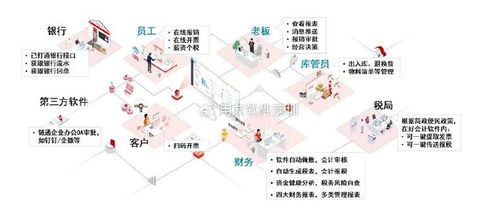 用友软件产品系列及绵阳软件设计概述