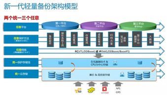 16年备份生涯路 回顾我与dd相知的日子